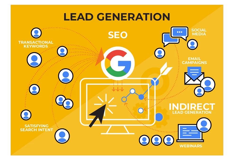 SEO for Lead Generation: How to Drive High-Quality Leads