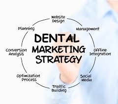 Digital Marketing For Dentists: 6 Tips for Success