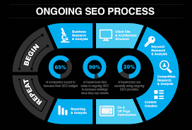 The Importance of Ongoing SEO Maintenance