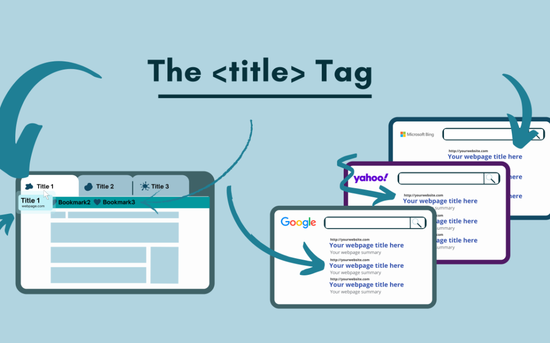 What Is a Title Tag? (Plus How to Write Title Tags for SEO)