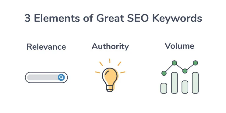 Choosing the Right Keywords for SEO: A Guide to Better Ranking