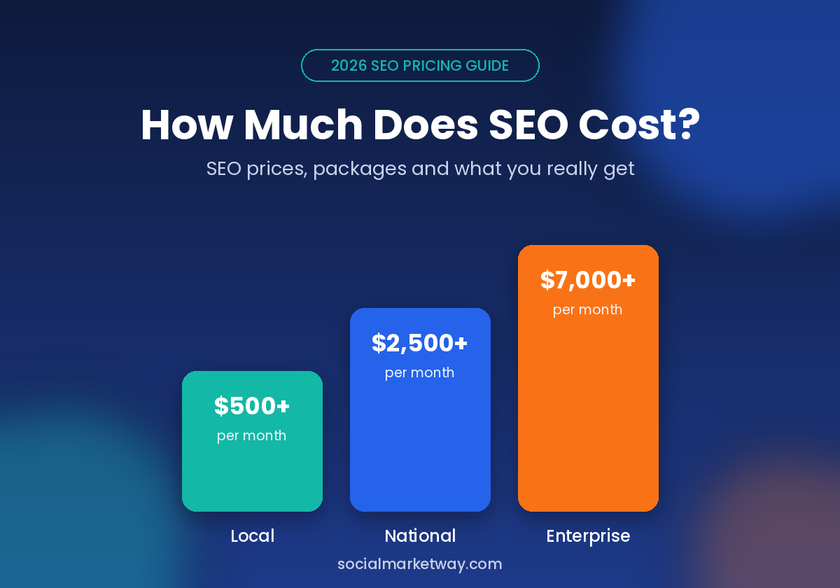 How Much Does SEO Cost ? SEO Pricing & Packages Explained