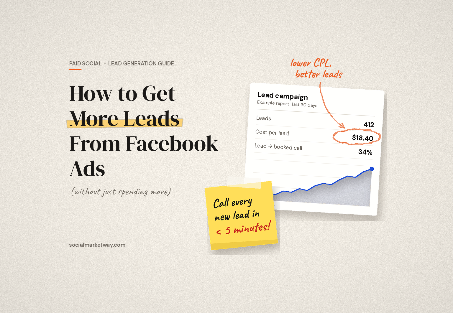 How to Get More Leads From Facebook Ads